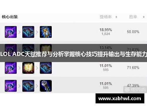 LOL ADC天赋推荐与分析掌握核心技巧提升输出与生存能力