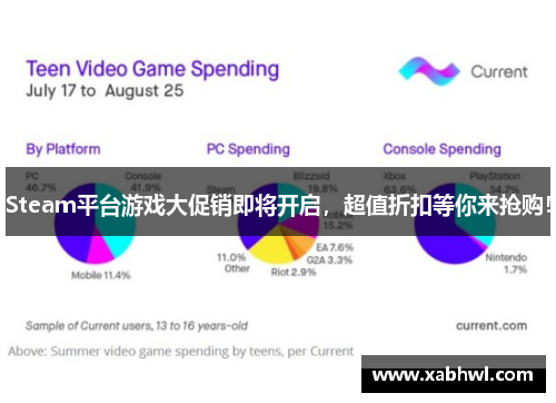 Steam平台游戏大促销即将开启，超值折扣等你来抢购！